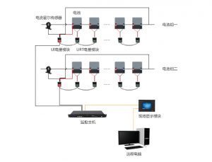 電池壽命及檢測技術(shù)