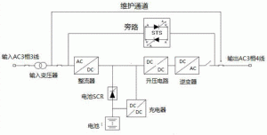 交流不間斷供電系統解決方案